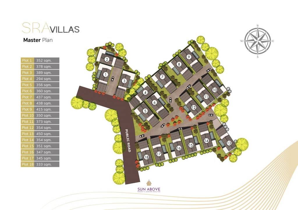 SRA Villas