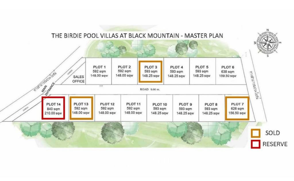 The Birdie Pool Villas