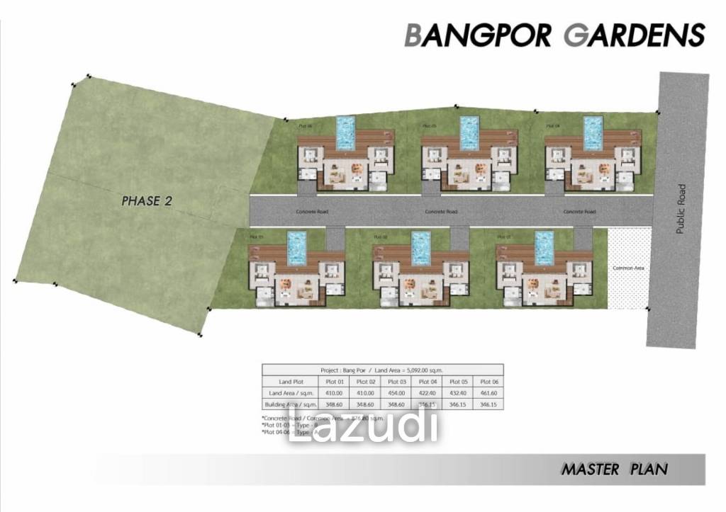 Bangpor Gardens