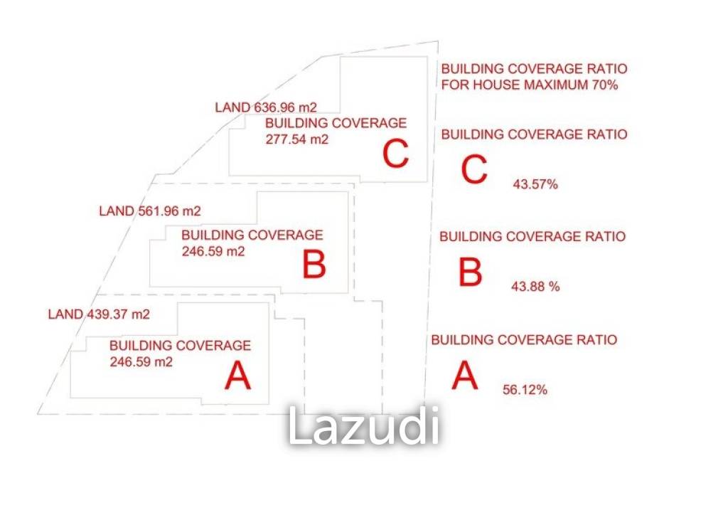 3 Luxury Pool Villas Project - Paklok