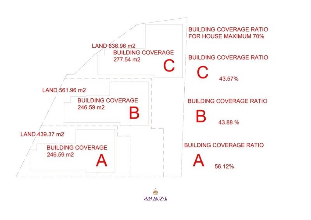 3 Luxury Pool Villas Project - Paklok