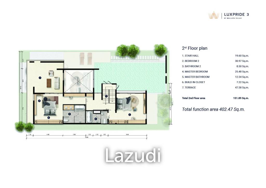 3 Bed 3 Bath 402 SQ.M. LuxPride By Wallaya Villas Phase III