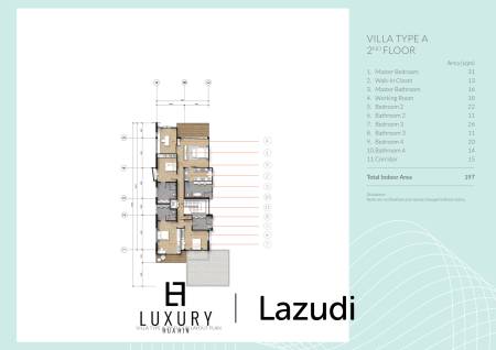 5 Beds 6 Baths 549 SQ.M Sansara Hua Hin Phase 2