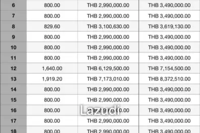 Sea View Land Development – 23 Plots of 800 sqm in Maenam Soi 5, Koh Samui