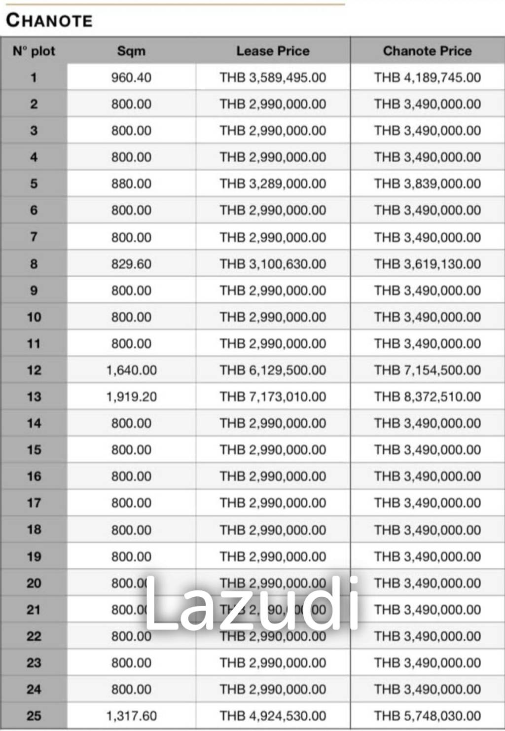 Sea View Land Development – 23 Plots of 800 sqm in Maenam Soi 5, Koh Samui