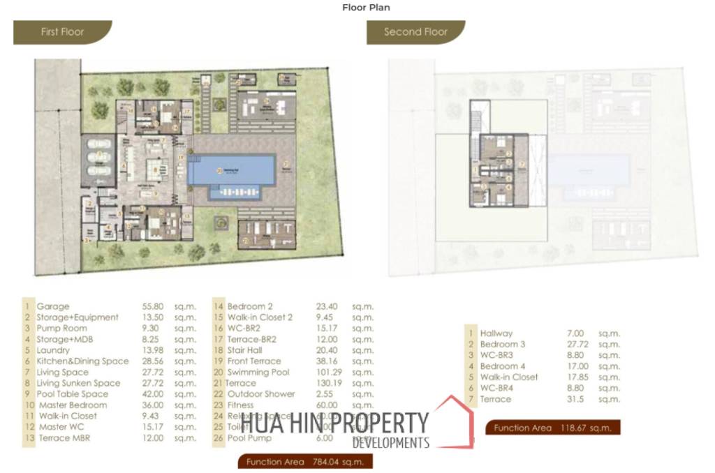 4 Beds 4 Baths 914 SQ.M Villa Samata