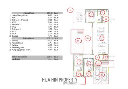 296 sqm New Modern pool villa in Hua Hin City HeavenPlus