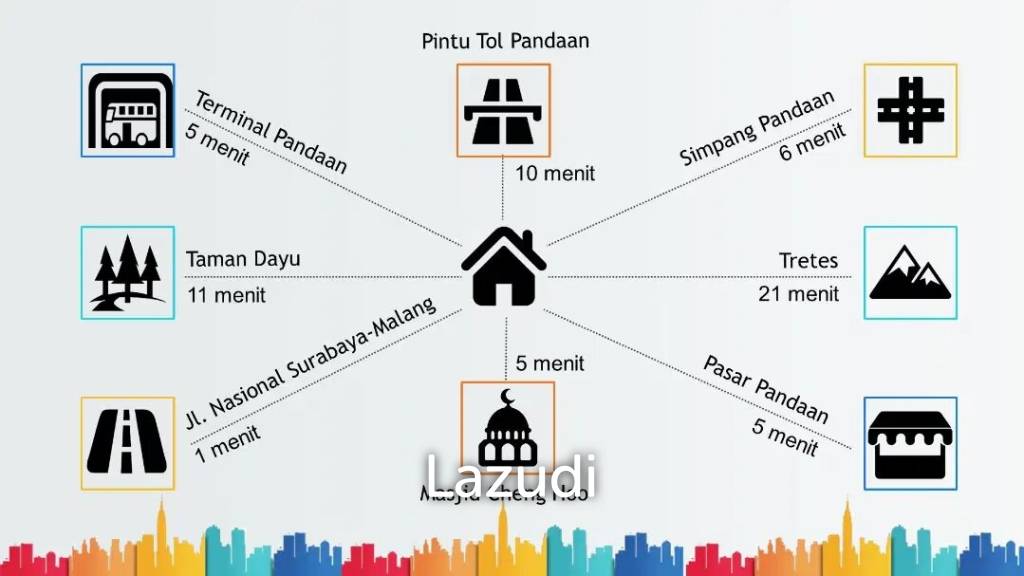 Dijual Cepat Rumah Semi Villa di Pandaan Pasuruan, Tanah Luas, Halaman Luas, Ada Kolam Renang, View Gunung