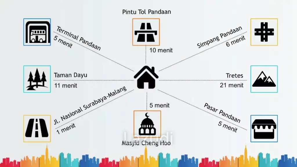 Dijual Cepat Rumah Semi Villa di Pandaan Pasuruan, Tanah Luas, Halaman Luas, Ada Kolam Renang, View Gunung